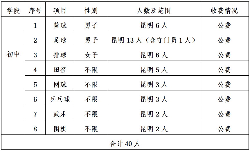 家长如何帮助孩子准备篮球选秀_2